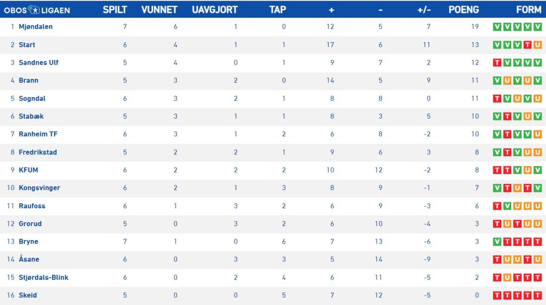 tabell OBOS .jpg