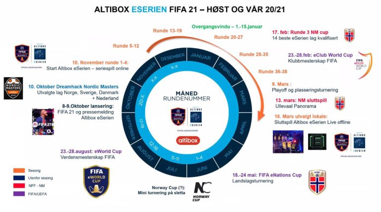 E-serien_100321